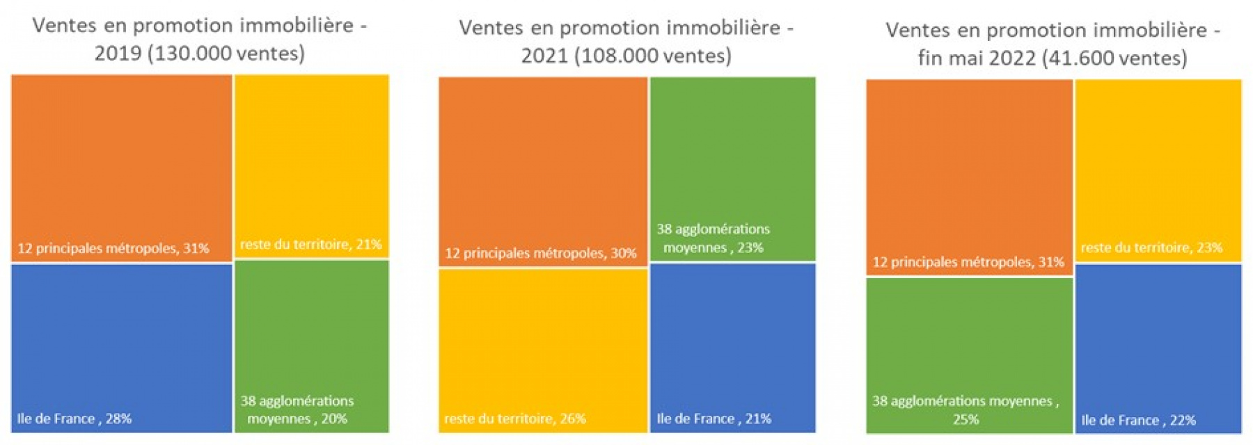 Illustration - Ventes en promotion immobilière