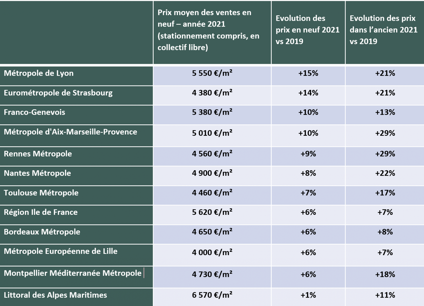 Illustration - promotion immobilière 2021