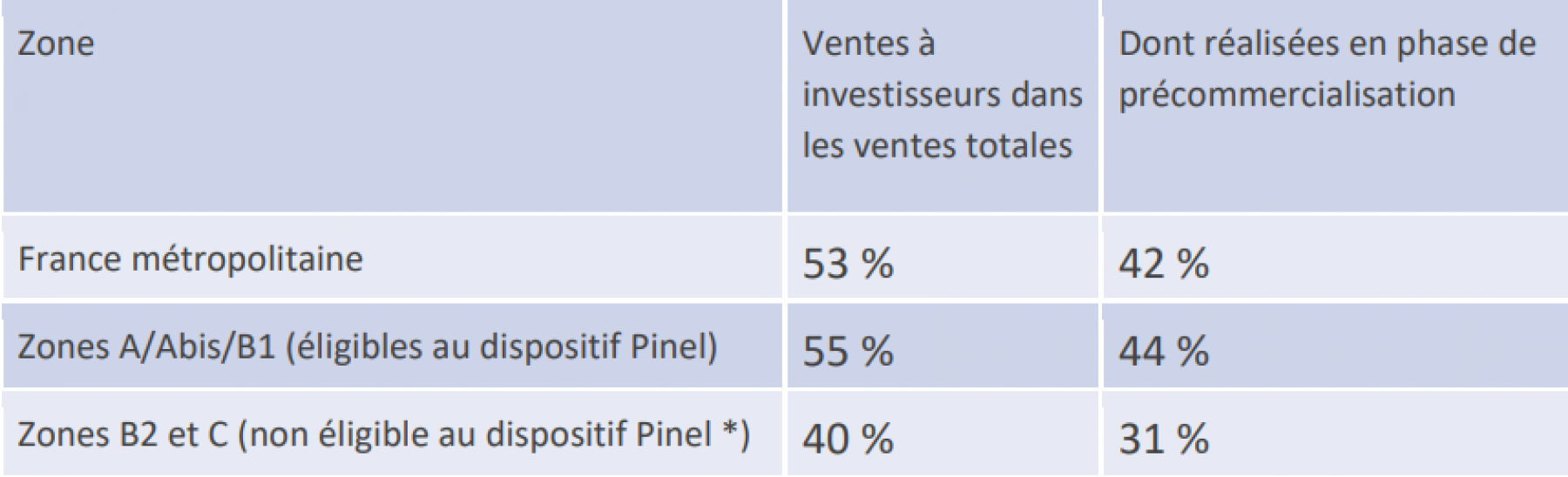 Illustration - tableau article de denis