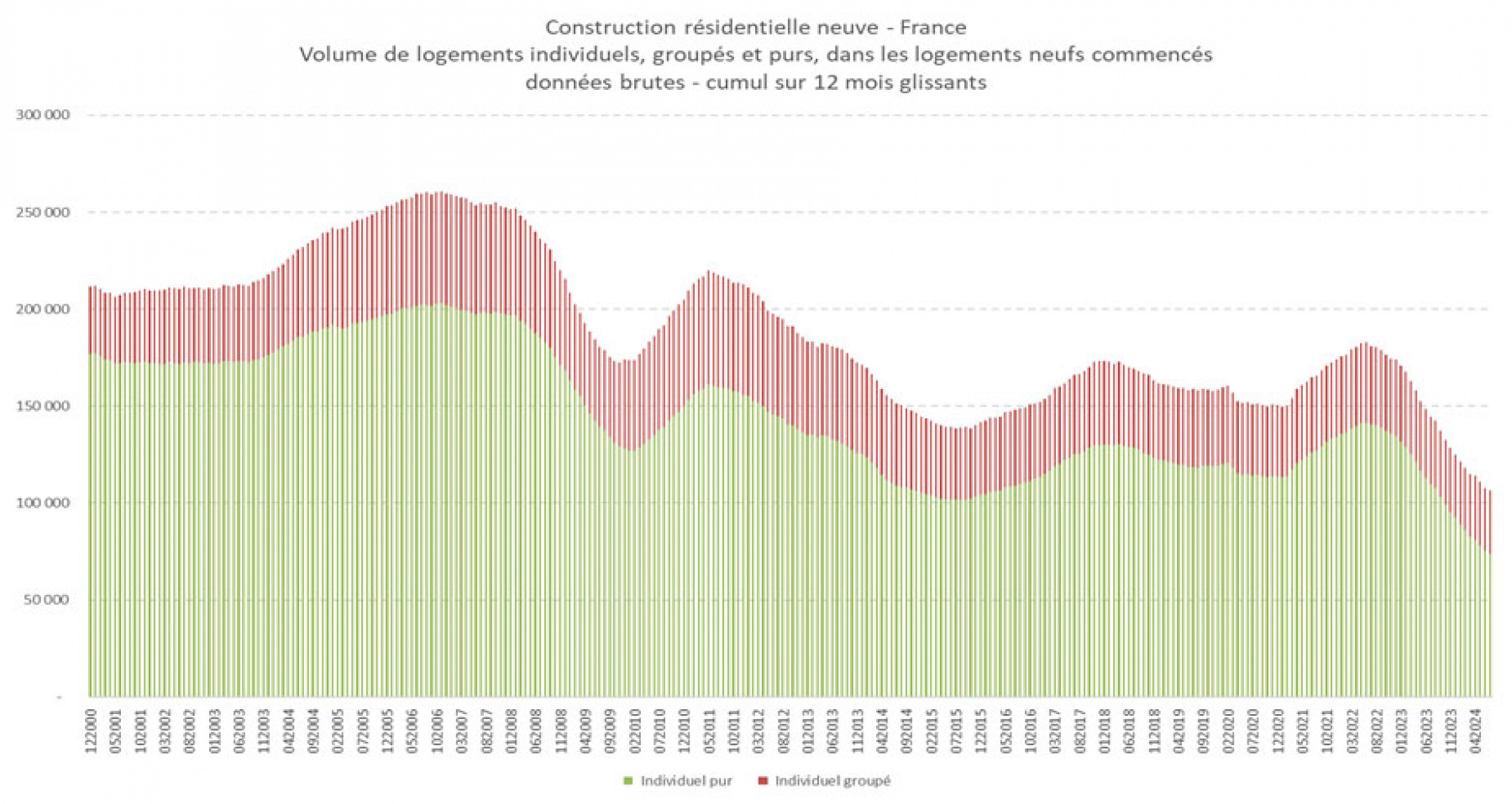 Illustration - Schéma construction résidentielle neuve 1