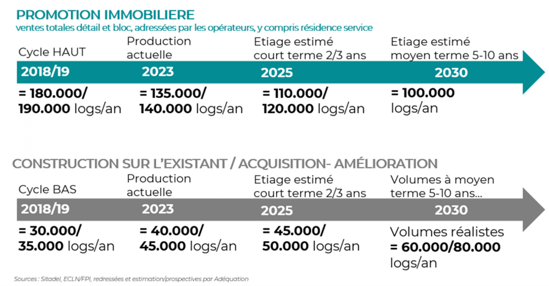 Illustration - graphique projections de volumes