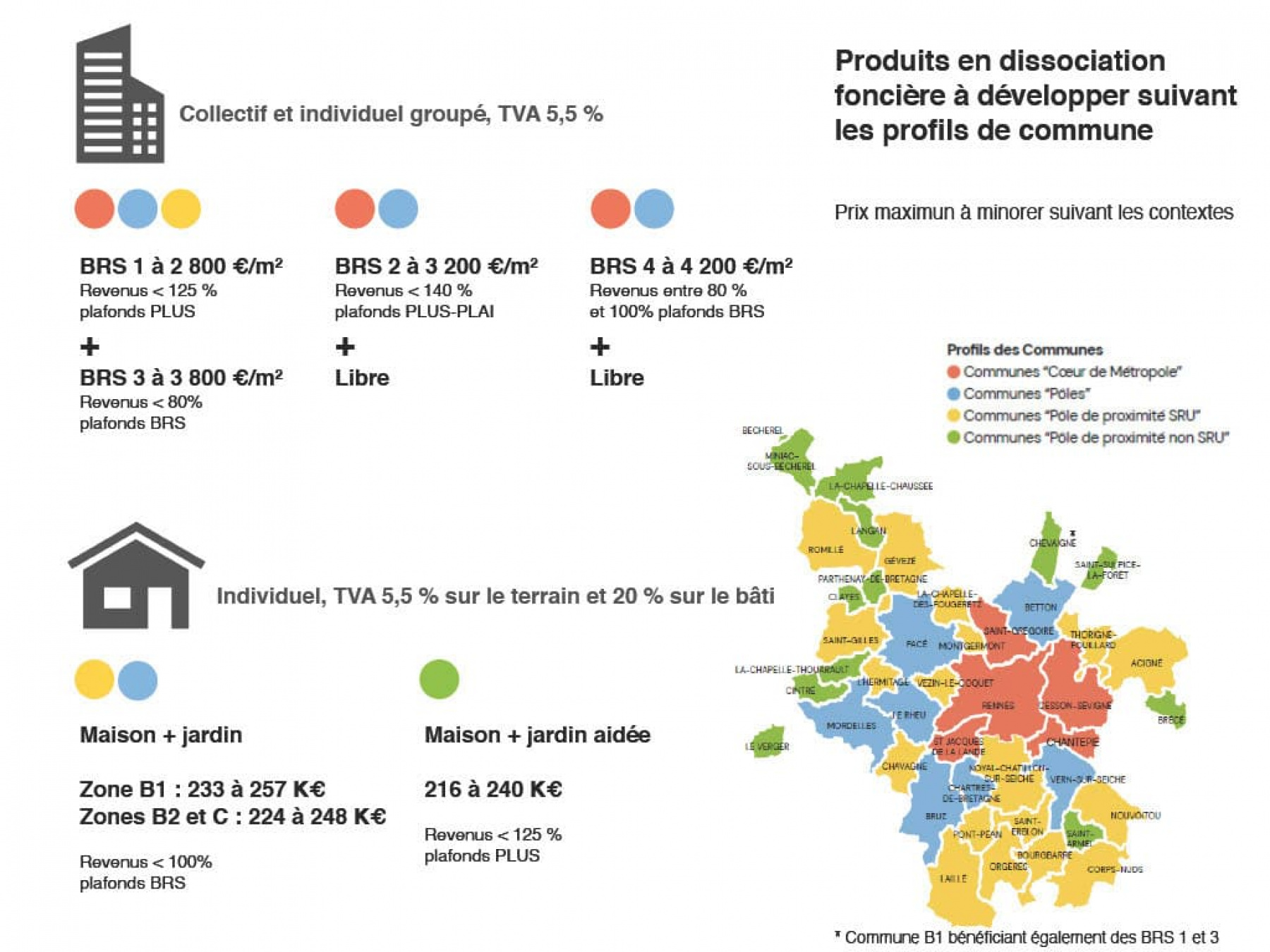 Illustration - Schéma BRS Rennes Métropole