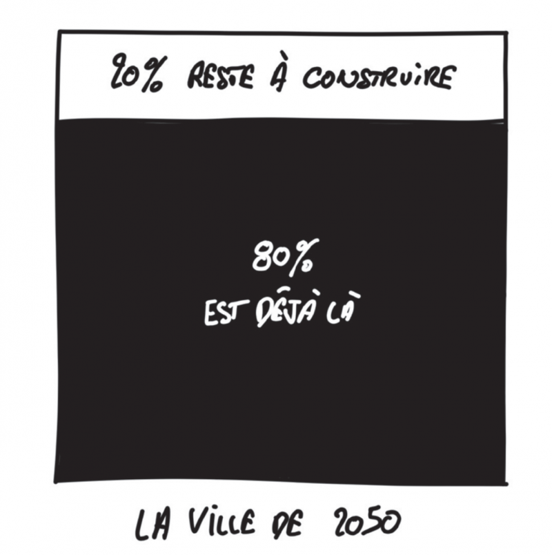 Illustration - la ville de 2050, 20% reste à construire, 50% est déjà là