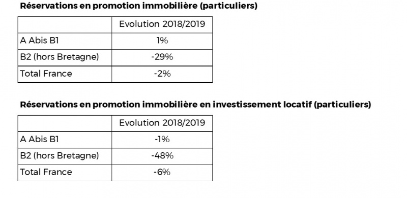 Illustration - Promotion immobilière